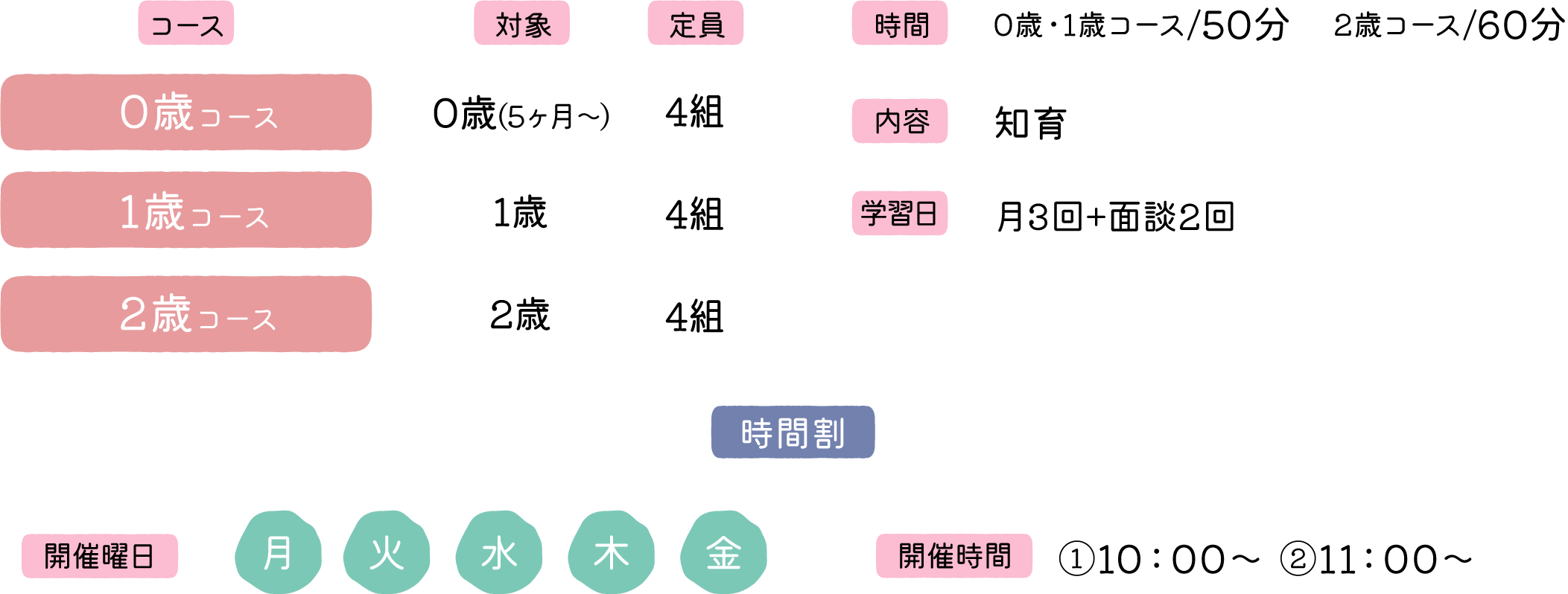 0、1、2歳コース詳細