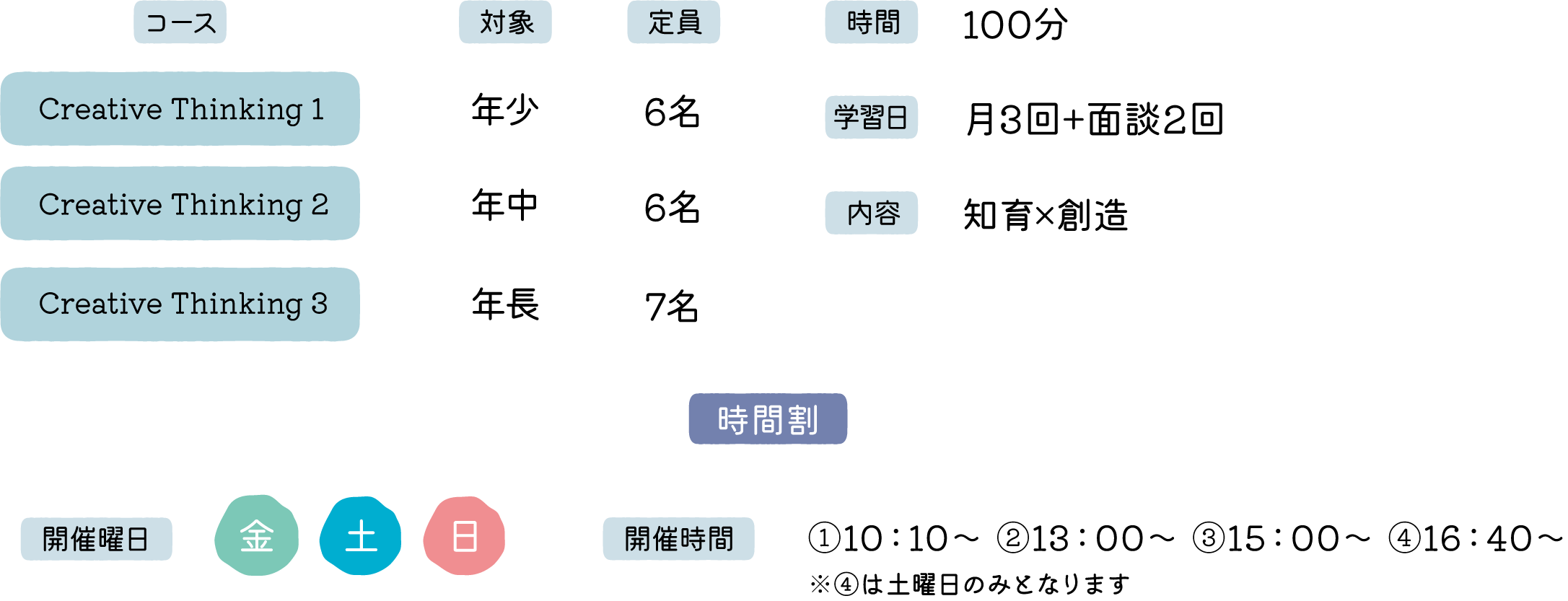 創造思考コース詳細