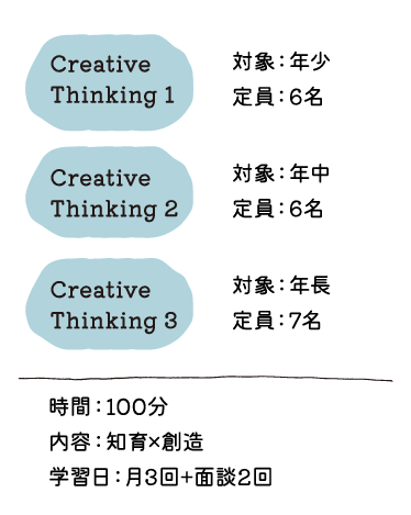 創造思考コース