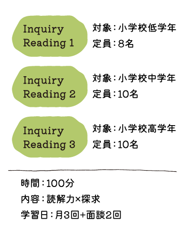 読解探求コース